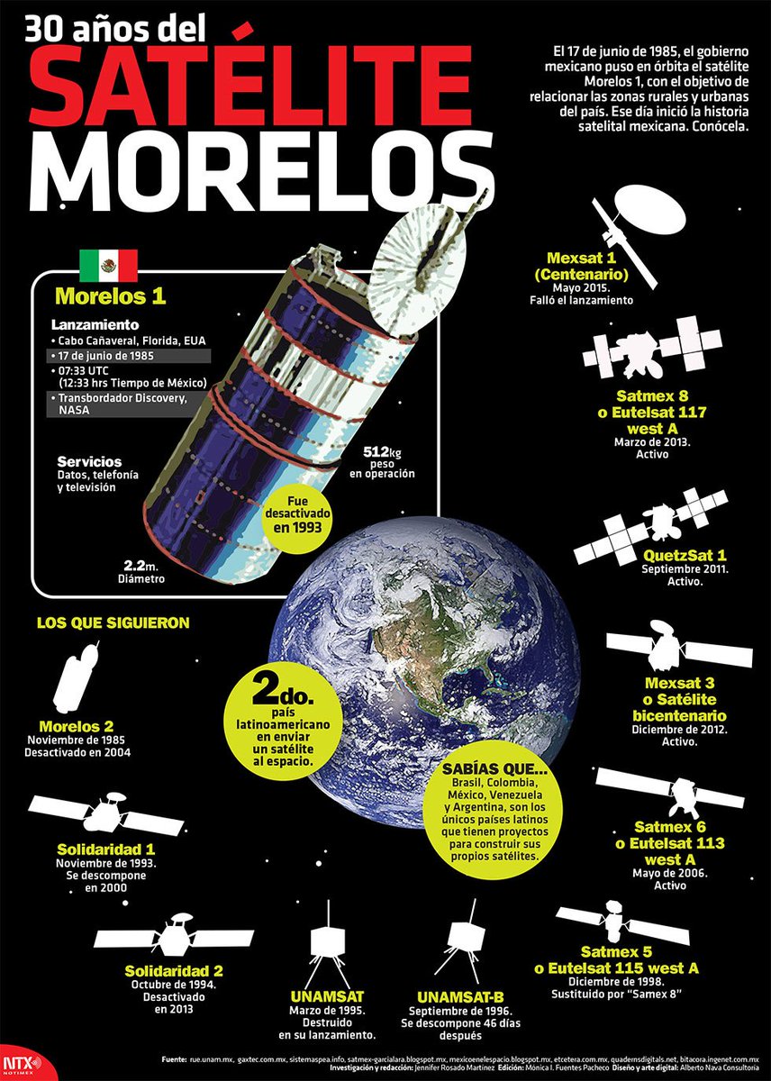 Morelos l. primer satélite mexicano en órbita