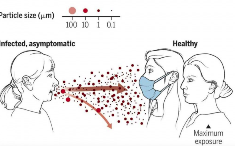 variante-omicron-aire-1024x635