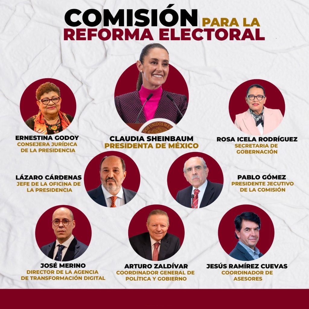 equipo para la comisión de la reforma electoral